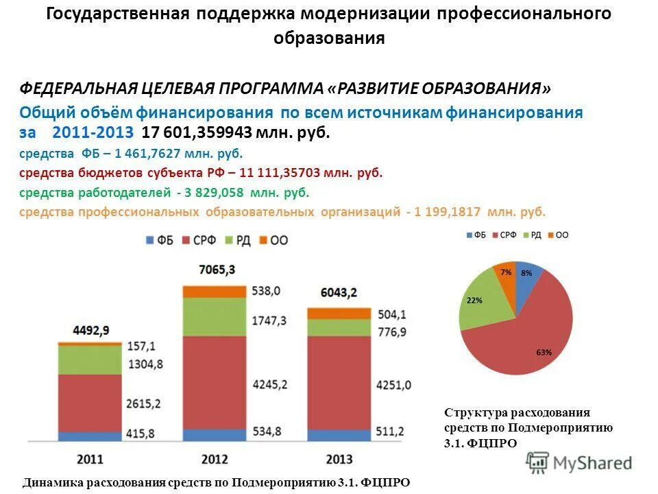 программа российской федерации "развитие образования" 2018 - 2025. государственная поддержка развития образования. меры государственной поддержки образования. программы развития образования в рф. программы развития российского образования.