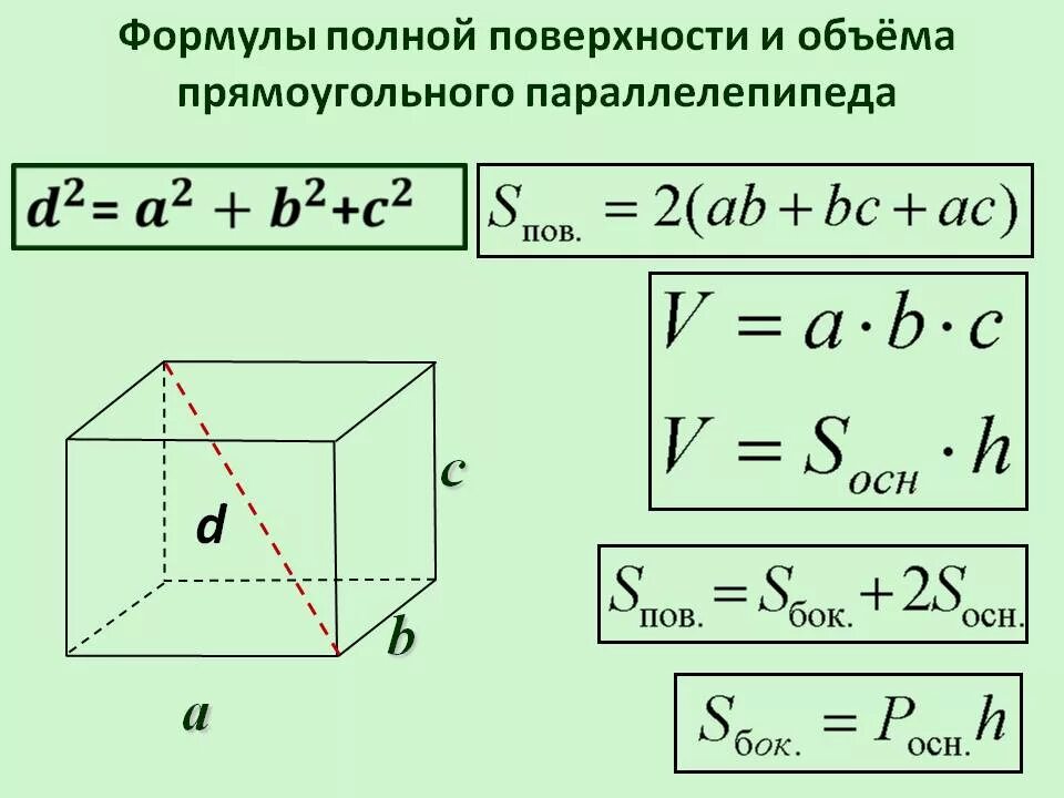 Площадь боковой стороны прямоугольника