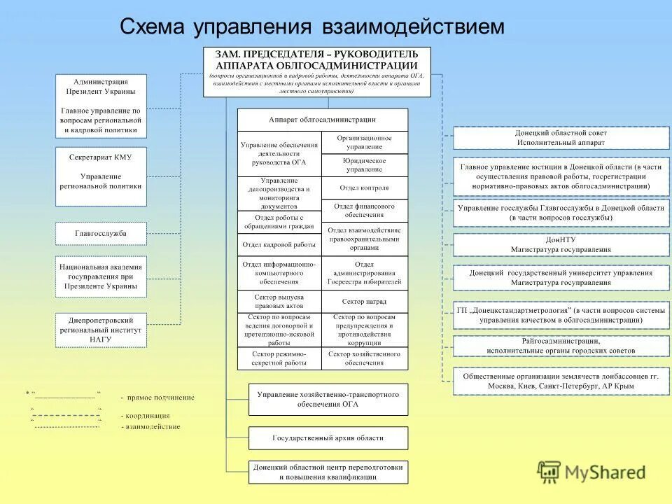 организация работы аппарата руководителя. схема организационной структуры управления. организация работы аппарата руководителя. технический директор главный энергетик организационная структура. организация работы аппарата руководителя.