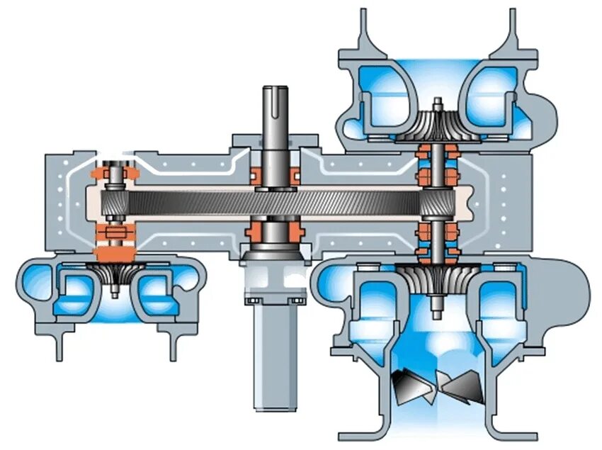Центробежный компрессор 2blc60. Многовальный центробежный компрессор. Центробежный компрессор трехступенчатый. Многоступенчатый центробежный компрессор. Центробежный нагнетатель