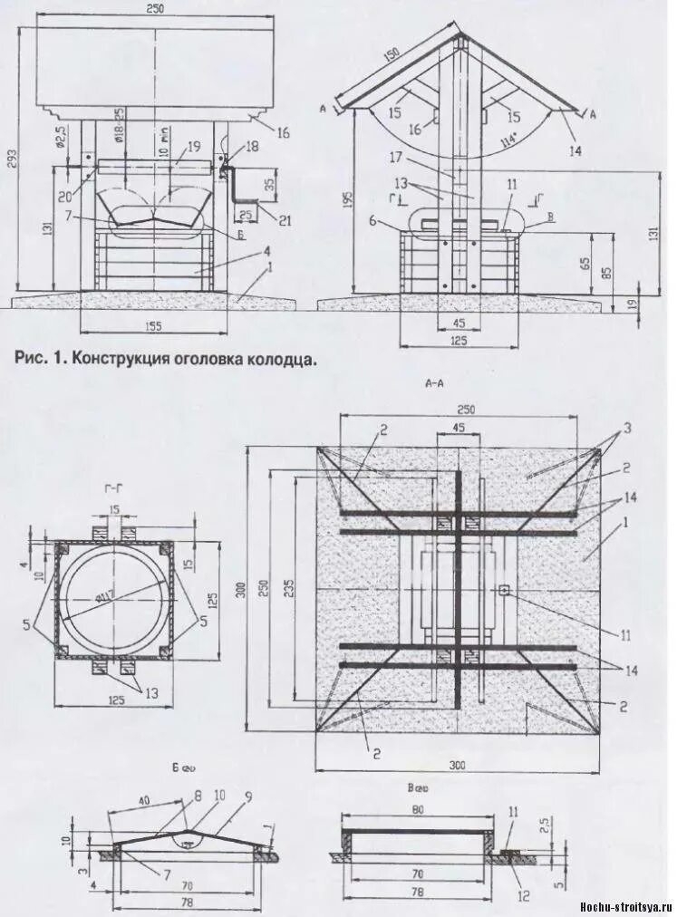 Колодец своими руками чертежи с размерами Колодезный домик своими руками! За 14368р. Маринкина Ефросиния Макаровна Дзен