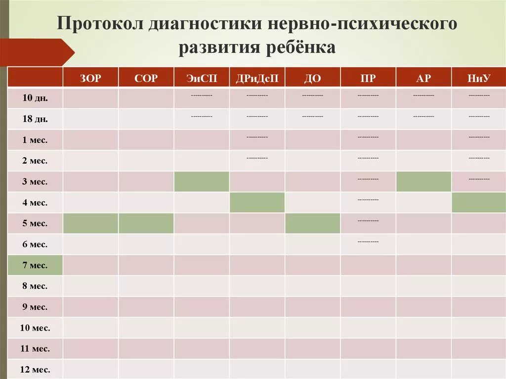 Протокол диагностической работы. Протокол диагностики нервно - психического развития. протокол диагностики умственного развития ребенка 2 года. печора диагностика детей раннего возраста таблицы. печора диагностика нервно-психического развития.