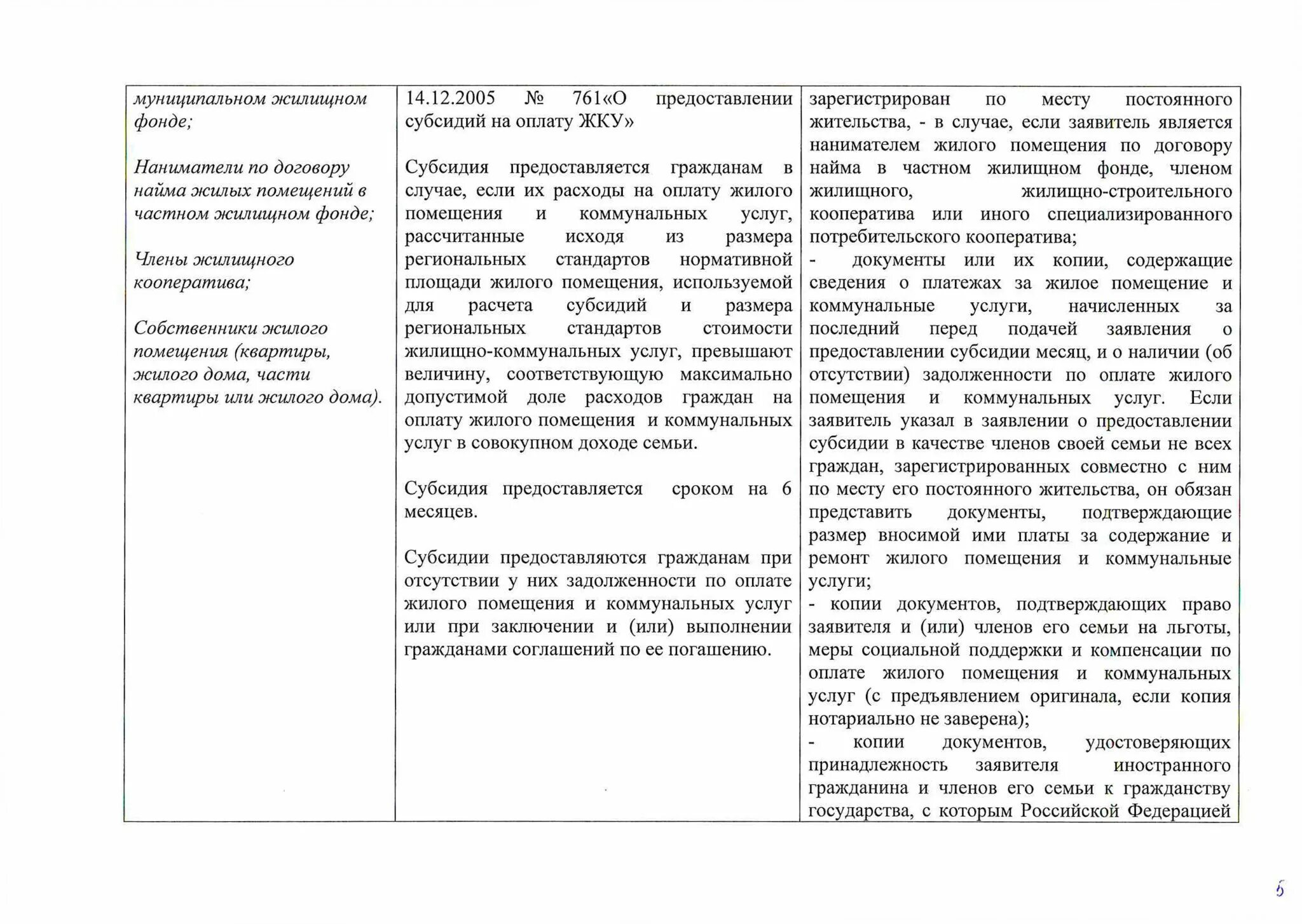 Обязанность по внесению платы за жилое помещение. Меры социальной поддержки по оплате ЖКУ по оплате ЖКУ.