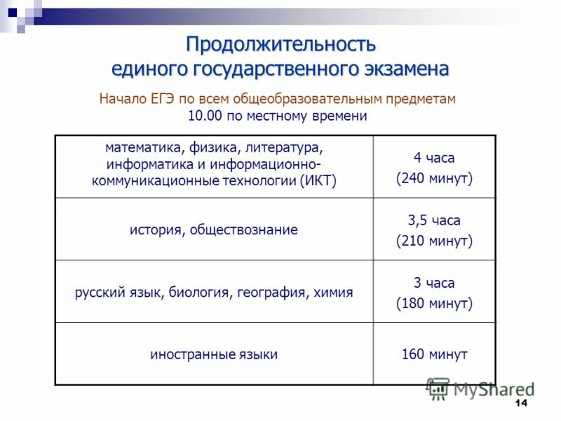 Егэ начало экзамена время. Продолжительность егэ по математике. Егэ начало экзамена время. Егэ начало экзамена время. Начала экзамена егэ.