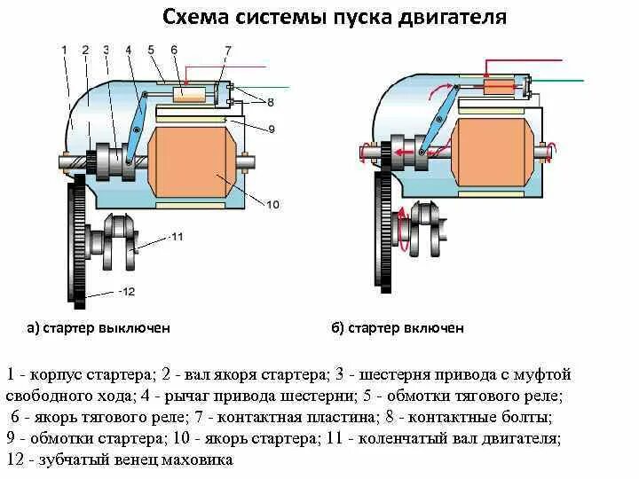 Устройство системы пуска двигателя