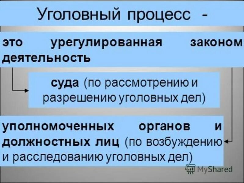 Схему обжалования приговора по уголовному делу мирового судьи. Рассмотрение дела в особом порядке. Участие прокурора в рассмотрении уголовных дел. Уголовное судопроизводство. Единоличное и коллегиальное рассмотрение гражданских дел.