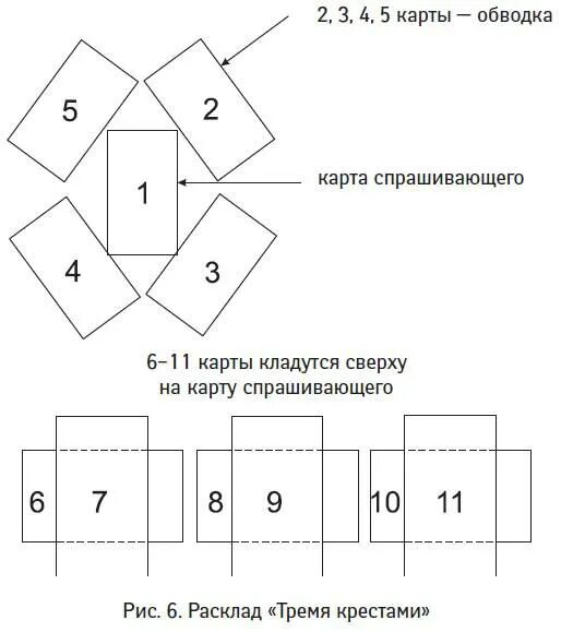 Гадание на обычных картах расклад. Расклад на будущее на игральных картах с толкованием. Расклад на игральных картах значение карт. Расклады на гадальных картах игральных картах. Расклад на гадальных картах 36 карт.