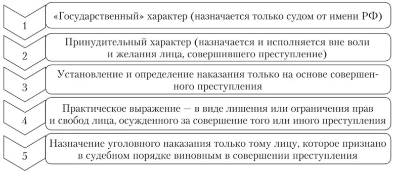 Вид наказания признаки. Признаки уголовного наказания. Понятие и признаки наказания в уголовном праве. Основные признаки наказания. Признаки наказания по уголовному праву.