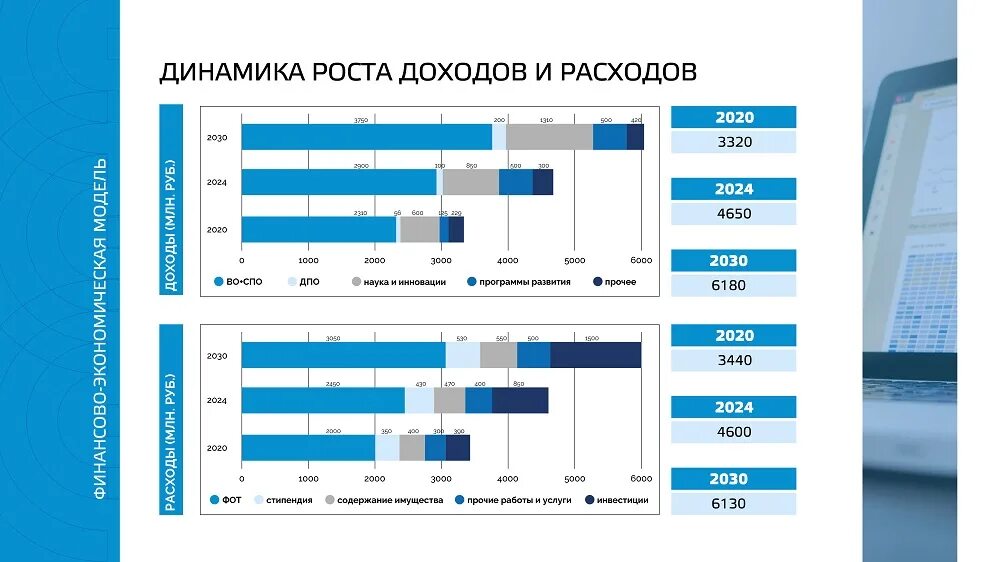 Стратегия развития строительной отрасли 2030. Стратегия компании Газпромнефть 2030. Стратегия развития Газпрома до 2030 года.