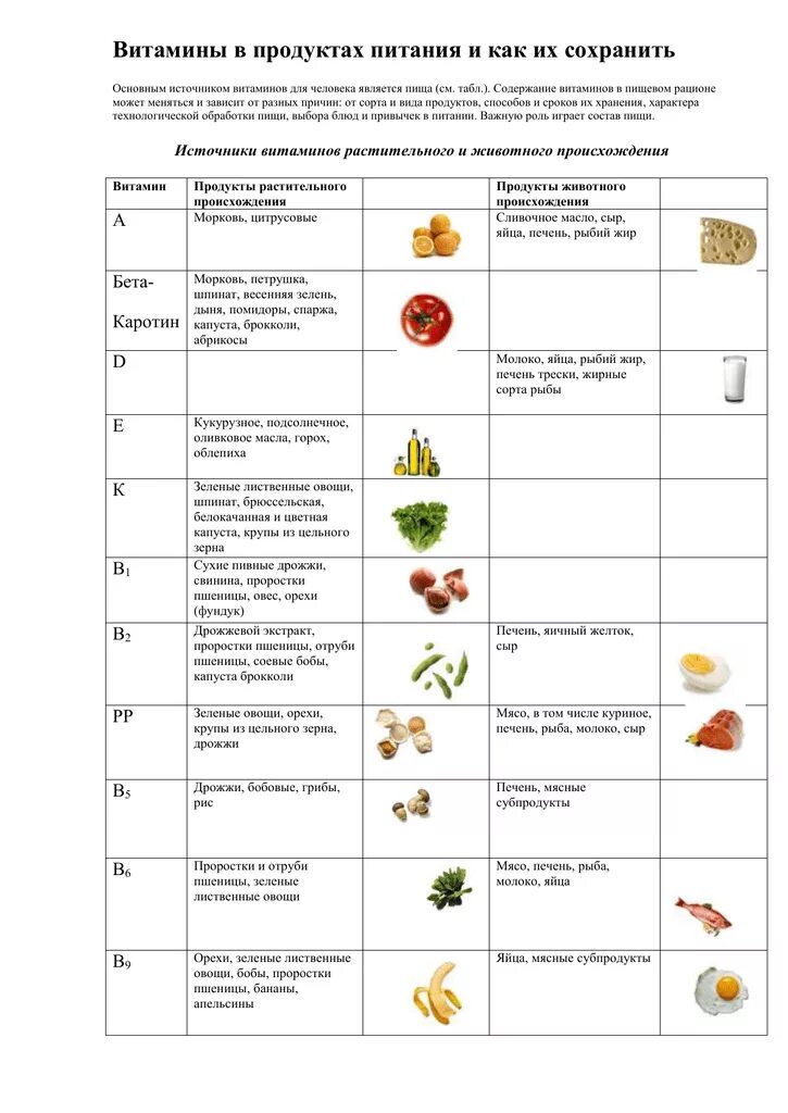 Витамины и минералы в продуктах питания таблица. Содержание витаминов и микроэлементов в продуктах питания таблица. Содержание витаминов и минералов в продуктах питания таблица. Таблица витаминов в продуктах 4 класс. Практическая работа сохранение витаминов в пищевых продуктах