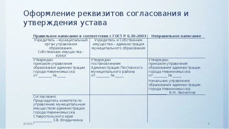 Вводными документами для составления устава проекта является. Согласование устава. порядок утверждения устава. утверждение и согласование. письмо о согласовании устава.