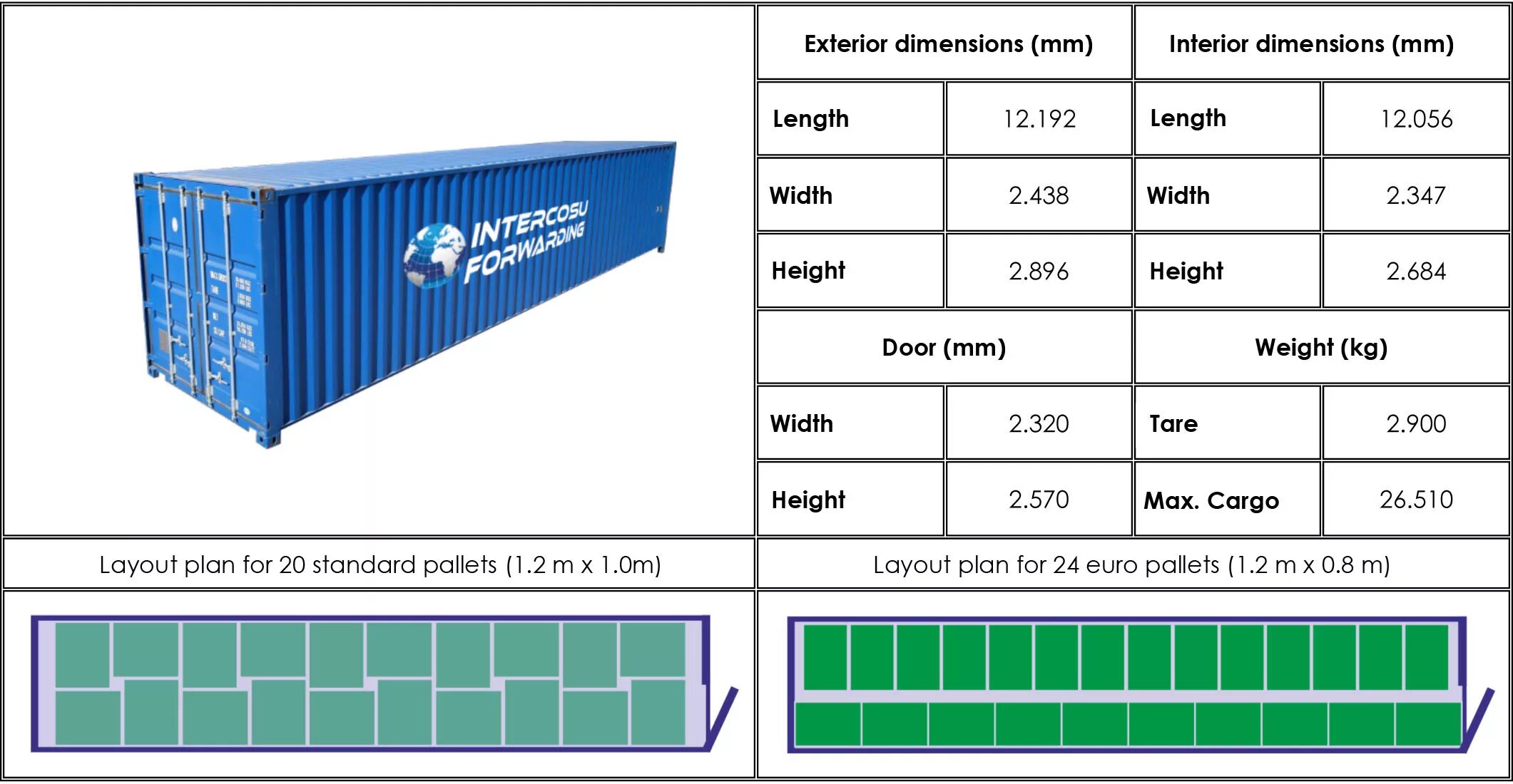 40 high cube размеры. Контейнер 45 футов pw (pallet wide). 45 футовый контейнер high cube габариты. параметры контейнера 40 фт. размеры контейнера 40 футового high cube.