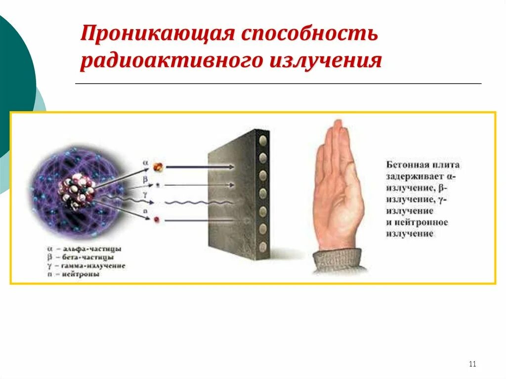 Сообщение на тему радиоактивные излучения в технике. Схема проникающая способность радиоактивного излучения. Проникающая способность радиоактивного излучения таблица. Радиоактивность виды радиоактивных излучений. Радиационное излучение.