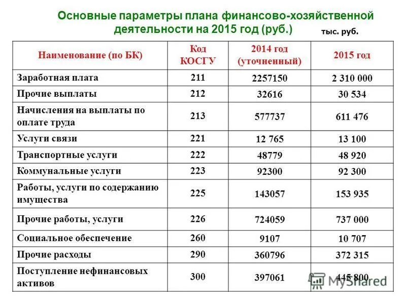 Планирование финансово-хозяйственной деятельности. Финансово-хозяйственная деятельность организации. Финансовое планирование результатов деятельности. Анализ и оценка финансово хозяйственной деятельности. Результат финансово хозяйственной деятельности есть