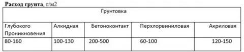 Расход эпоксидной грунтовки
