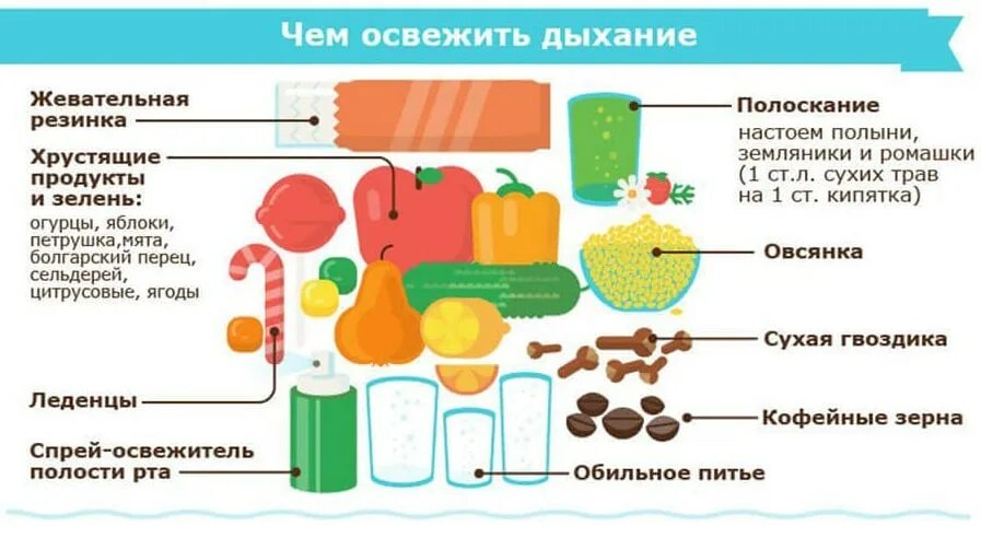 Продукты избавляющие запаха изо рта. Как избавиться от запаха изо рта. Избавляет от неприятного запаха изо рта. Как убрать вонь изо рта.