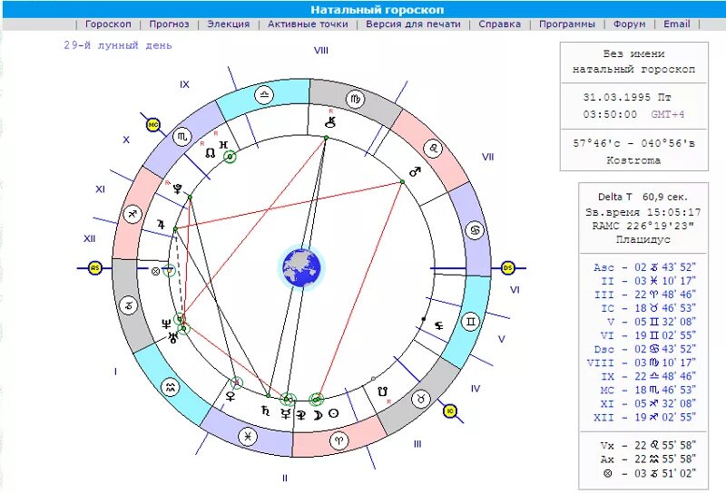 Астрология по дате рождения натальная карта. Натальная карта знаков зодиака. Натальная карта как выглядит расшифровка. Рассчитать асцендент по гороскопу дате рождения