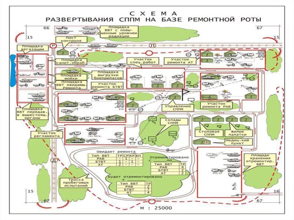 Схема СППМ батальона. Схема СППМ ремонтной роты. Сборный пункт поврежденных машин схема. Схема размещения СППМ