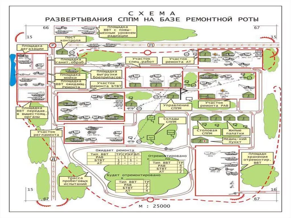 Развертывание сил охраны. Схема СППМ батальона. Сборный пункт поврежденных машин схема. Схема СППМ. Схема СППМ ремонтной роты.