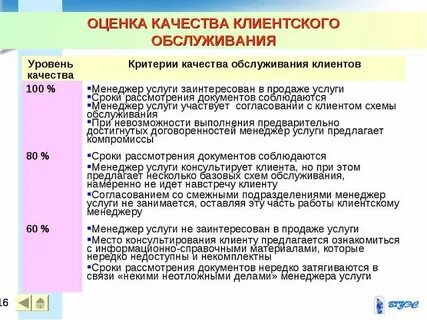 Качество обслуживания потребителя