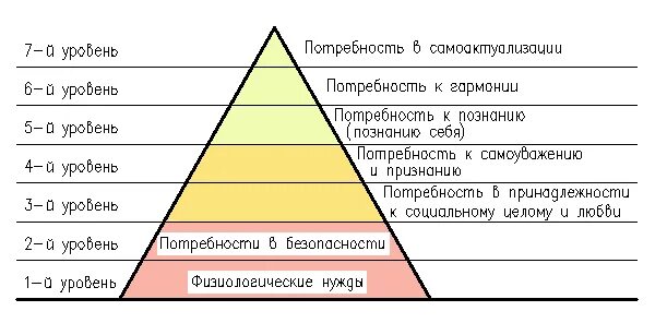 Модель потребностей грейвса