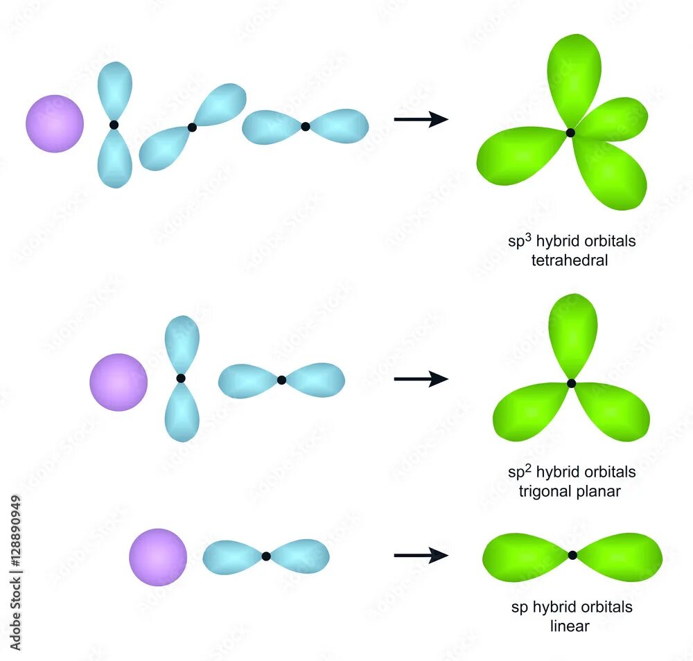 Гибридизация воды sp3. Sp3 hybridization. Sp2 hybridization. SP sp2 sp3 гибридизация. Sp2a.