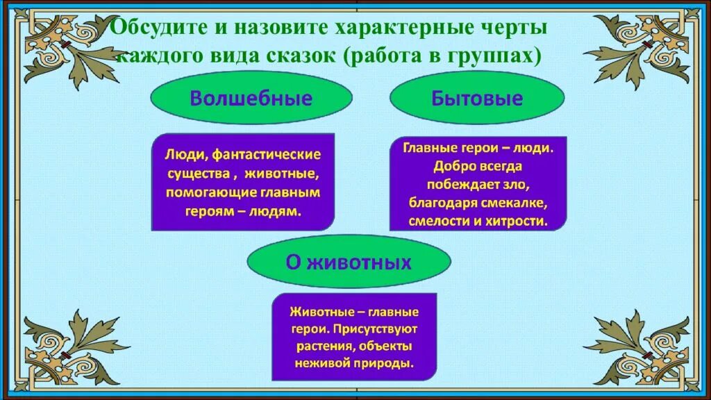 Что из названного было характерно. Черты сказки. Характерные особенности сказок. Характерные черты сказки.