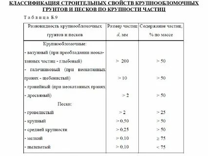 Классификация грунтов