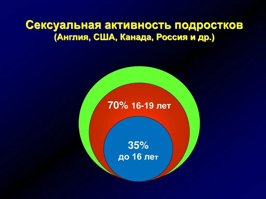 Половая активность. Половая активность у мужчин. Подростковый Возраст половая активность. Половая активность в 11 лет.