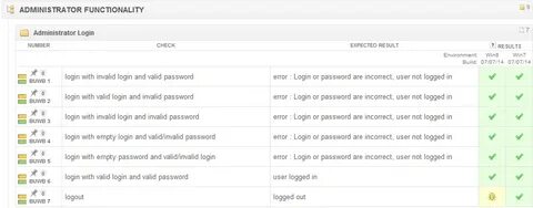 Password error