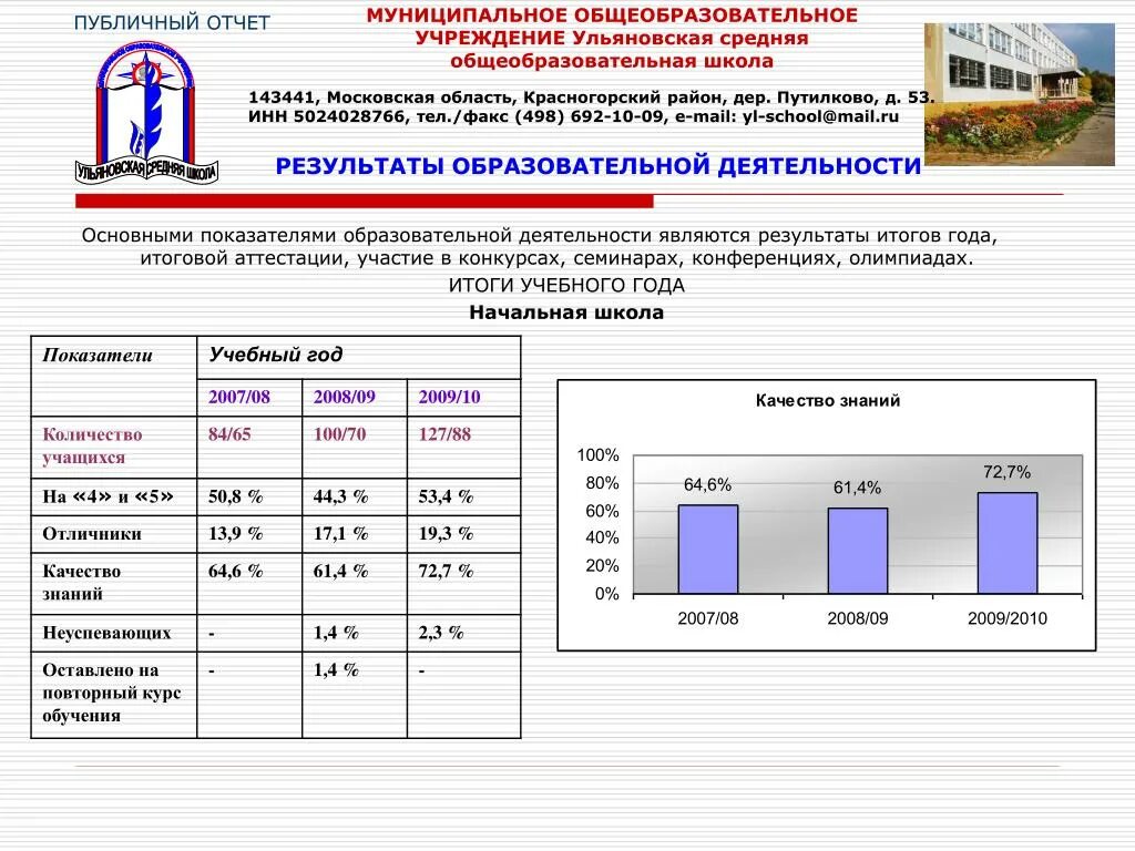 Основные показатели деятельности организации в школе. Вместимость общеобразовательных школ. Объемный показатель работы общеобразовательных школ являются. Публичная отчетность общеобразовательной организации это. Эффективность деятельности муниципальных учреждений