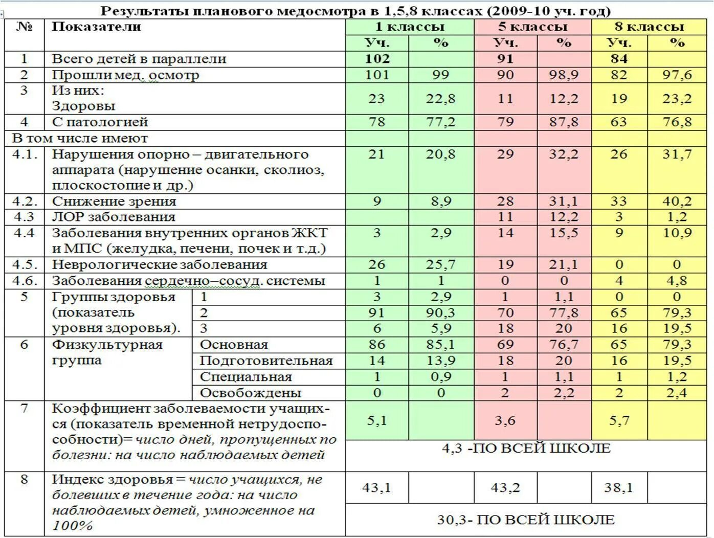 Прохождение врачей детей. Осмотр ребенка в год таблица. Осмотры и исследования ребенка до года. Диспансеризация детей таблица. План обследований детей по возрасту.