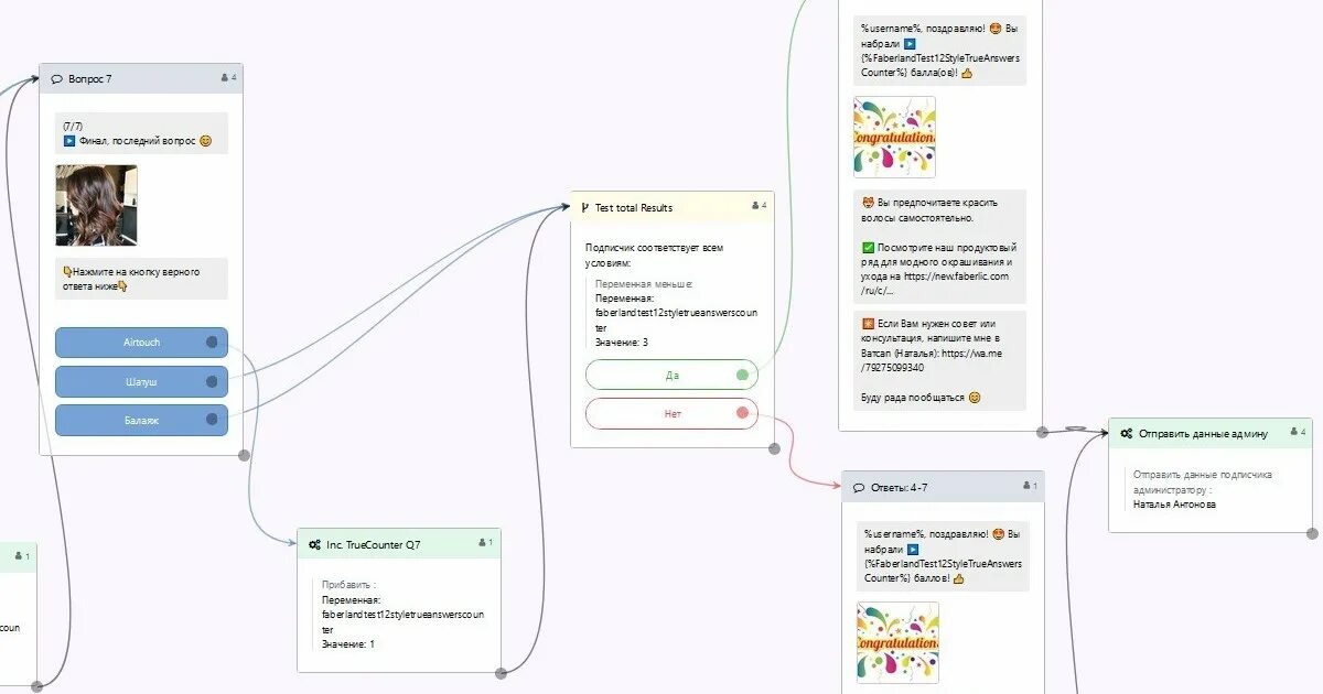 Чат бот. Схема чат бота. Чат бот пример. Сценарий чат бота. Чат бот grok