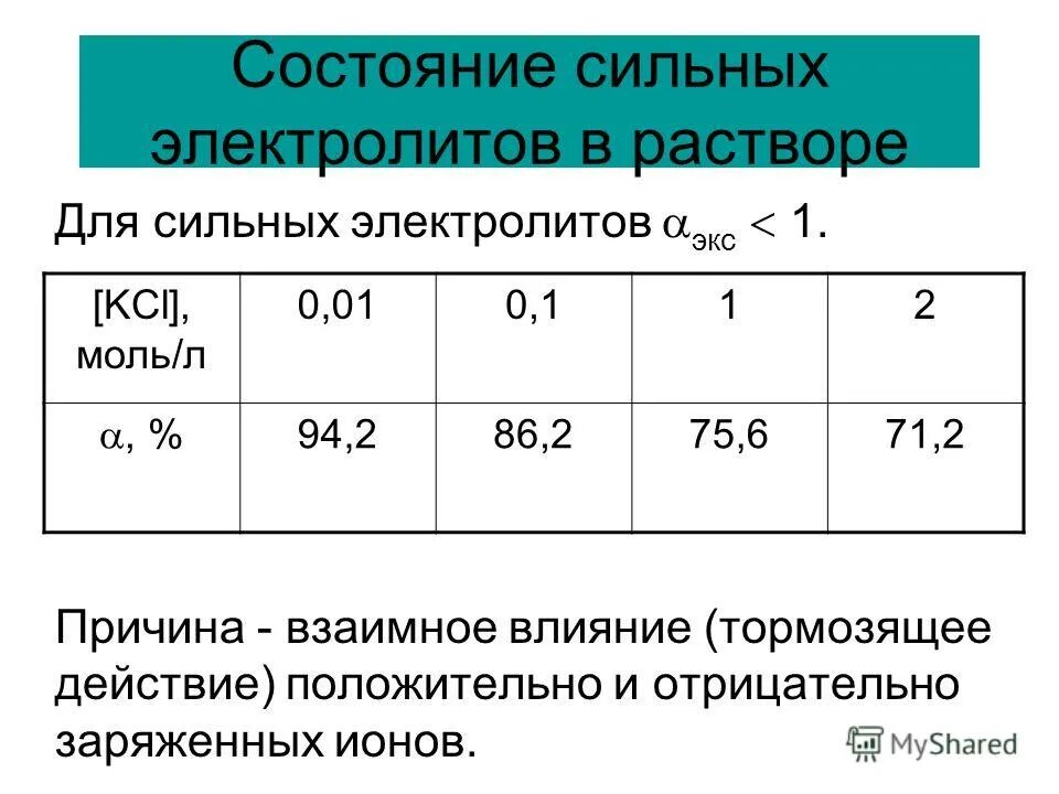 Состояние сильный возбужденный