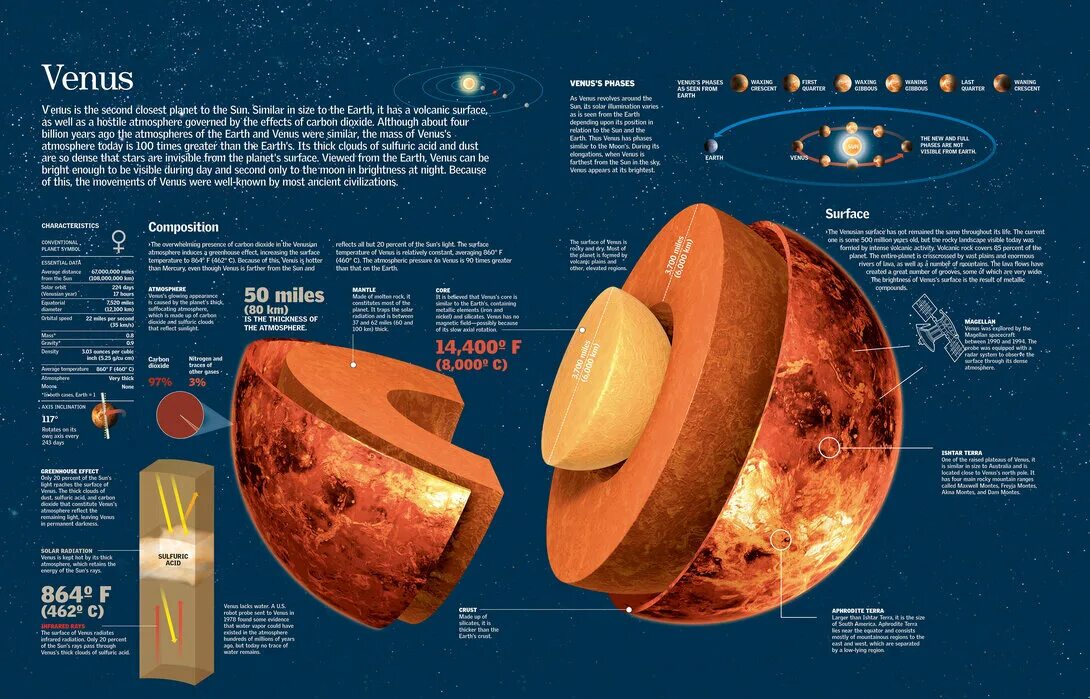 Венус Планета. Venus planet of love