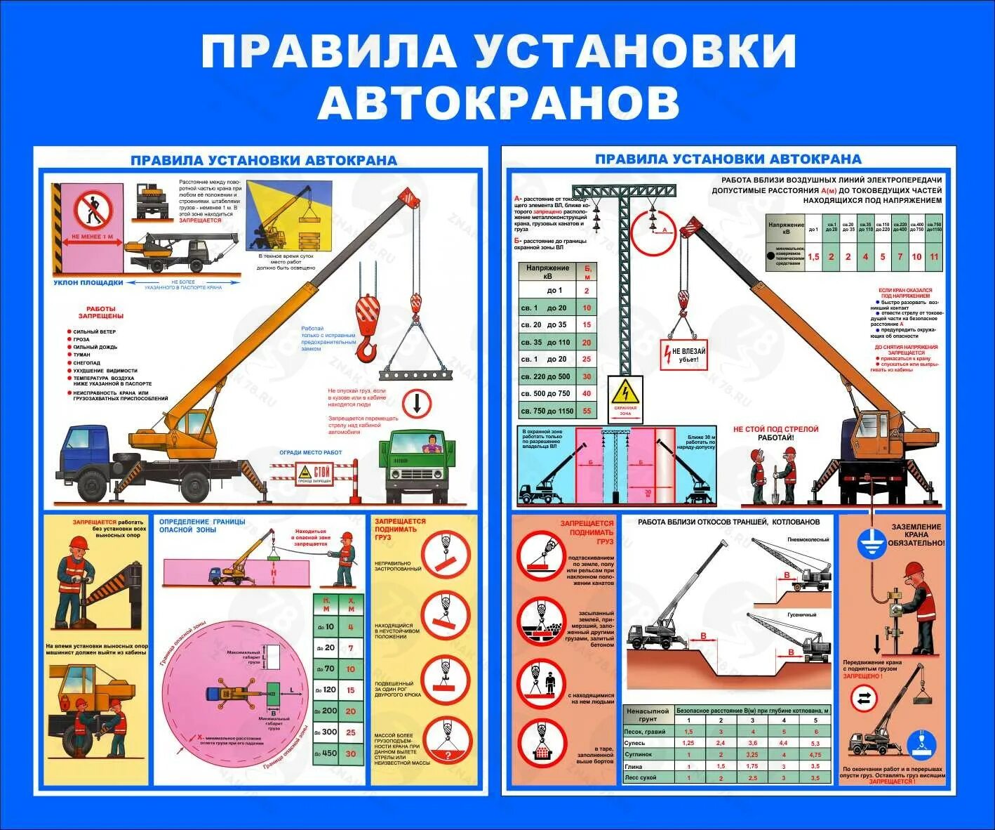 Правила установки автокрана. Правило установки автокрана. Правила работы автокрана. Правила безопасности при работе автокрана.