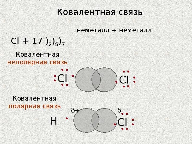 Ковалентная связь сила связи. Ковалентная неполярная связь это химическая связь. Ковалентная связь это в химии. Ковалентная атомная связь.