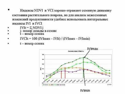 Прогноз урожайности