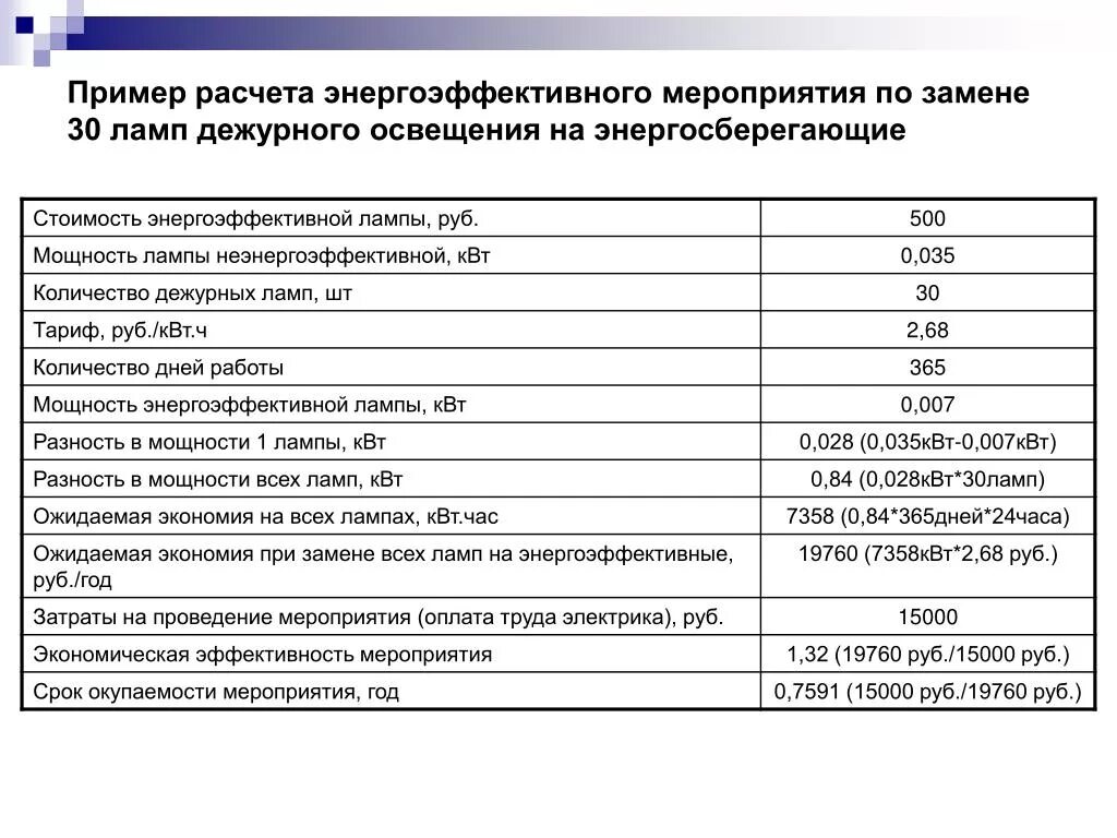 Расчет экономии электроэнергии. Мероприятия по энергоэффективности. Калькуляции экономия электроэнергии. Как рассчитать план энергосбережения ?.