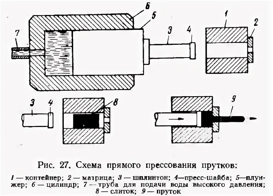 Технологическая схема прямого прессования Технологическая схема производства таблеток фото и видео