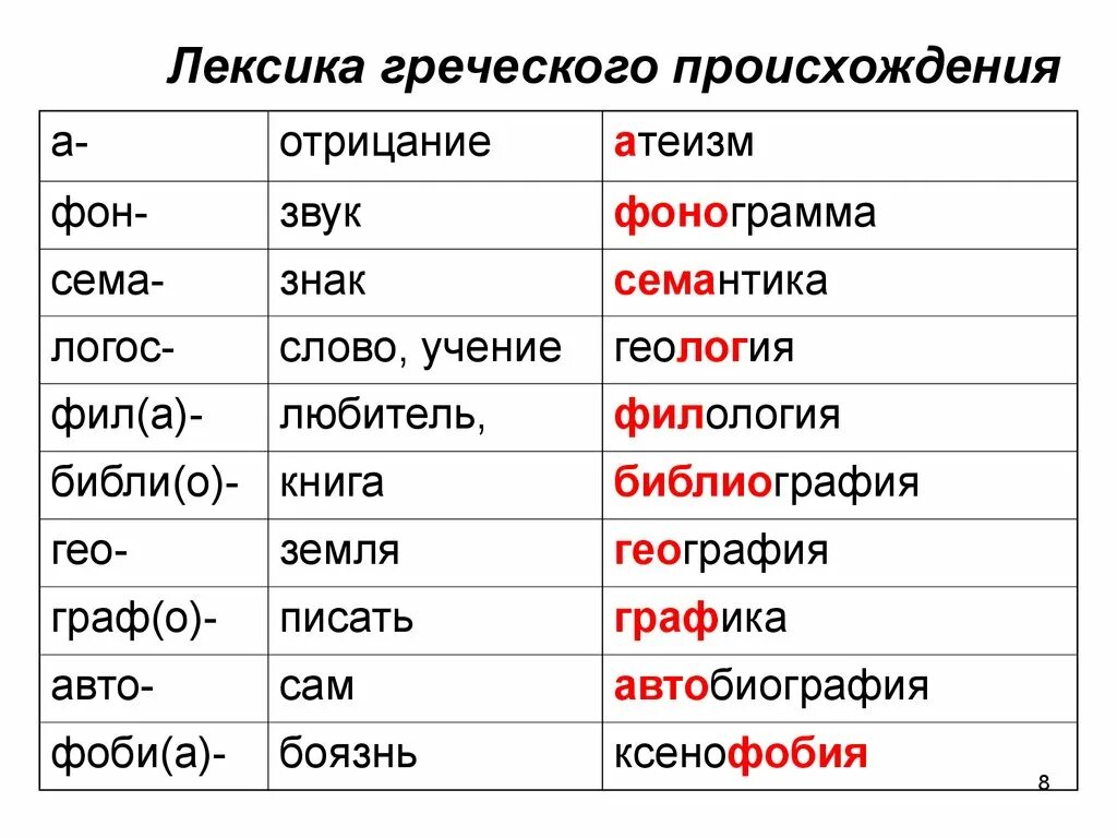 Слова с греческими корнями