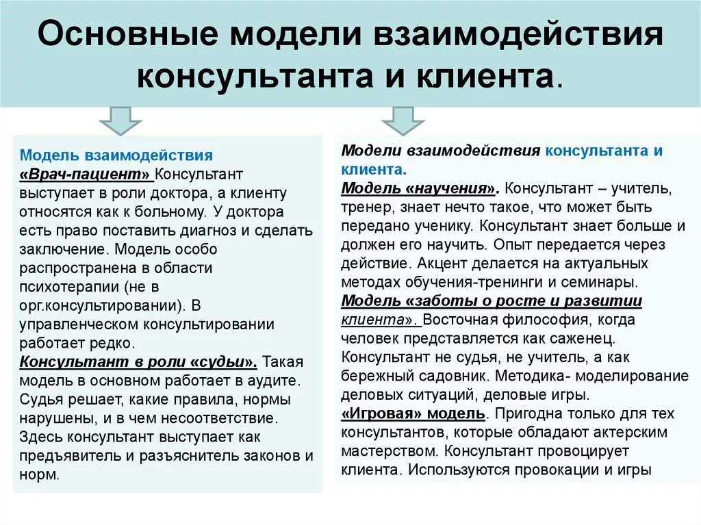 Отношение к клиентам какое. Гуманистическая модель взаимодействия специалиста и клиента. Особенности взаимодействия в консультативном процессе.. Принципы взаимодействия консультанта и клиента схема. Особенности управленческого консультирования.