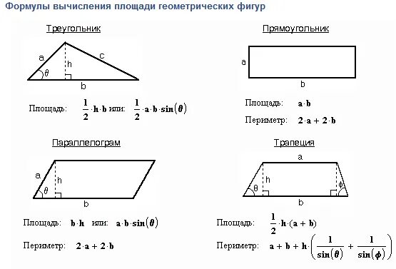 Формулы вычисления площади фигур. Формулы для вычисления площадей всех фигур. Формулы расчета площади геометрических фигур. Формулы для нахождения площадей плоских фигур. Простейшие геометрические формулы