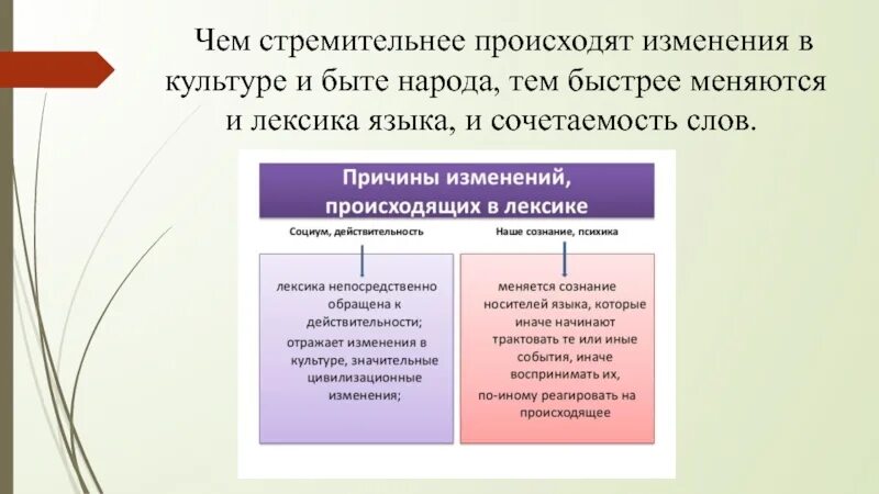 Характер изменений в языке. Причины изменения языка. Изменения в лексике русского языка. Причины изменения русского языка. Причины языковых изменений.