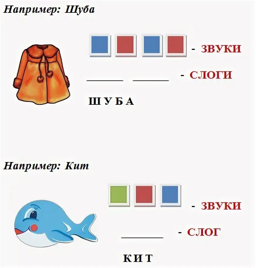 Первые сколько слогов. Схема слова. Схема звукового анализа. Звуковые схемы слов 1 класс. Звуковой анализ слова схема.