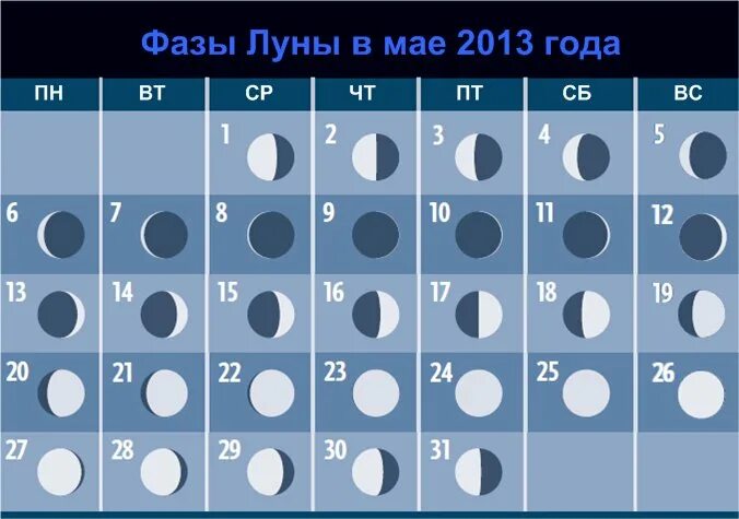 Фаза луны 28 февраля 2024. Фазы Луны. Какая сейчас Луна. Фазы Луны май. Фаза Луны послезавтра.