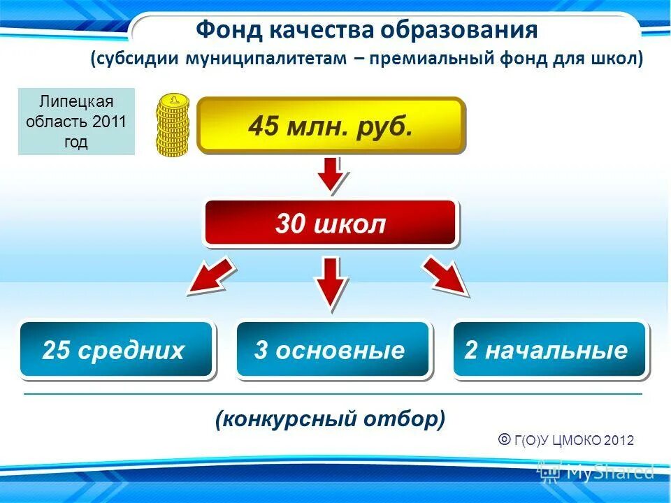 Центр мониторинга и оценки качества образования саранск. Цмоко48. Центр мониторинга и оценки качества образования саранск. Гбу рцмко. Центр мониторинга и оценки качества образования саранск.