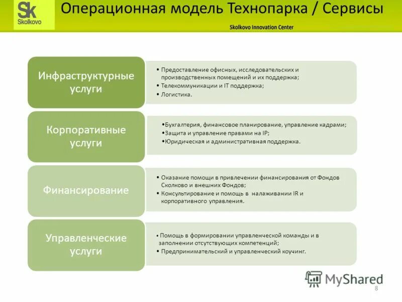 Операционная модель управления. Операционная модель организации. Операционная модель обслуживания. Операционная модель бизнеса. Операционная модель компании.