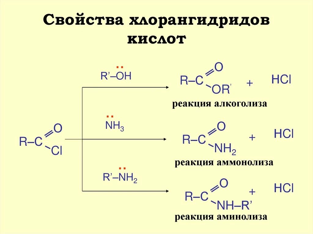 Химические свойства хлорангидридов карбоновых кислот. Галогенангидриды карбоновых кислот. Хлорангидрид Гриньяр. Реакции карбоновых кислот образование галогенангидридов.