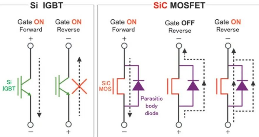 Как проверить igbt транзистор мультиметром. Как проверить igbt транзистор. mosfet транзистор структура. мосфет и igbt транзисторы. igbt pnp npn транзистор.